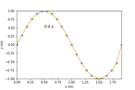 String Simulation 20L