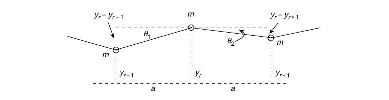 String Free Body Diagram